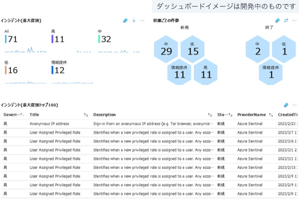 ダッシュボードイメージ(開発中)