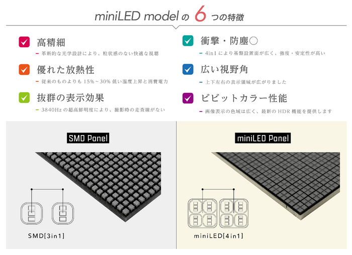 MiniLEDモデル