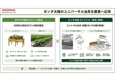 ホンダ太陽のユニバーサル治具を農業に応用