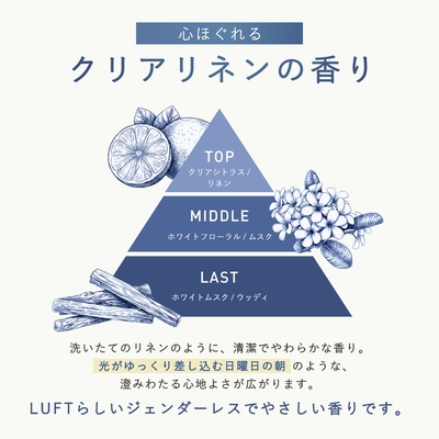 心ほぐれるクリアリネンの香り