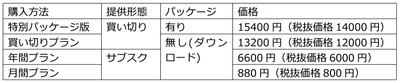 価格(機流音)