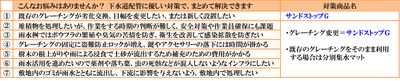 課題一覧表