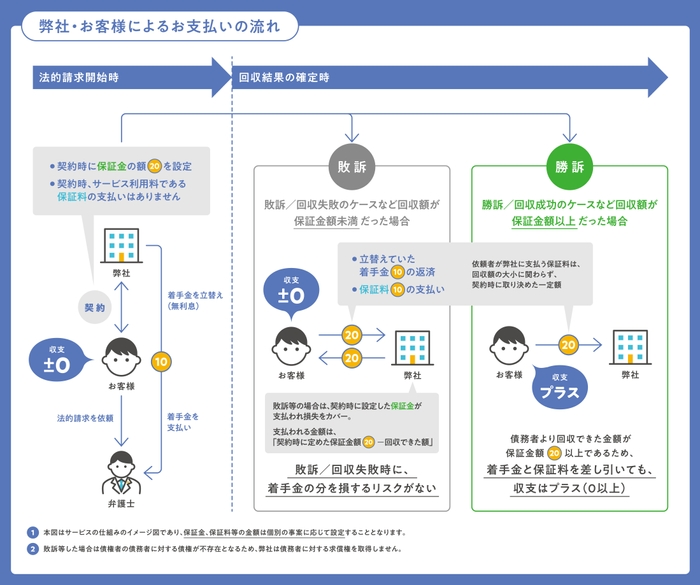 「アテラ」弊社・お客様によるお支払いの流れ 