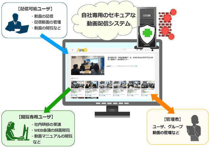 AVideo 利用イメージ