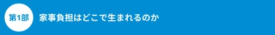 子育て家庭の家事負担に関する調査結果を発表　 297件の自由回答から見えた“家庭運営”の負担