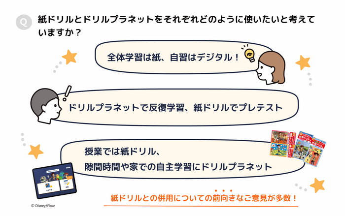 紙ドリルとドリルプラネットをそれぞれどのように使いたい？