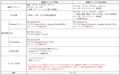 仕様・価格等