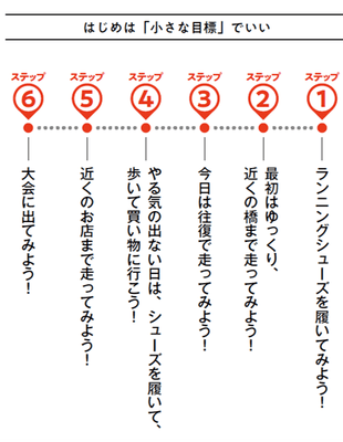 【まずはランニングシューズを履くだけでOK!】 ほとんど走ったことがなくてもランニングを始め→楽しく続けられる秘けつを大公開