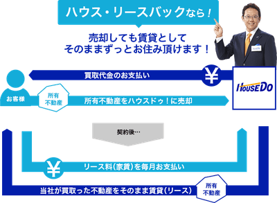 「ハウス・リースバック」