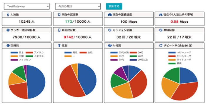 POPCHAT-X Dash Board