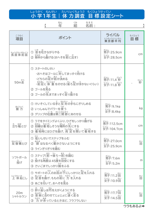 教職員と連携した目標設定シートの活用1 