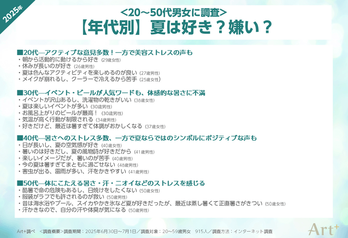 画像3（夏は好き？嫌い？年代別調査）