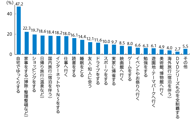 2019年のゴールデンウィークの予定