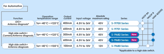 automotive-antenna-diagnosis_lineup