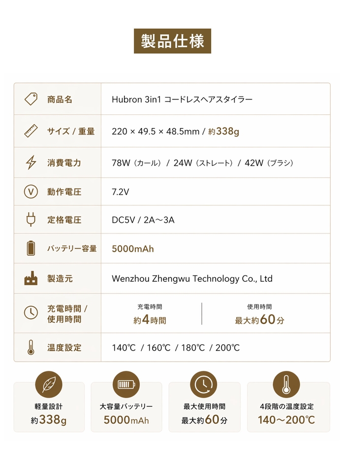 製品使用