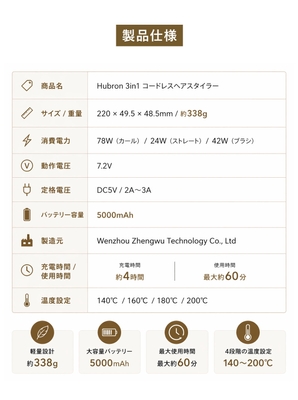 製品使用