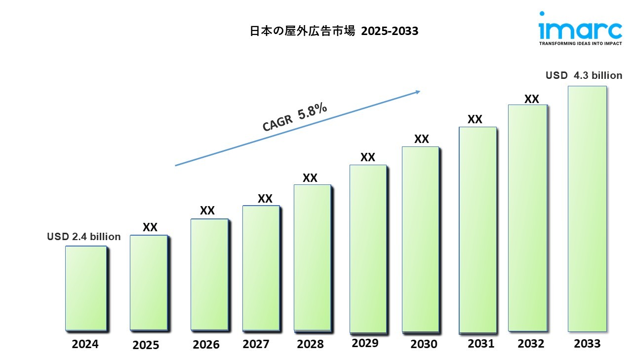 日本の屋外広告市場規模は2033年に43億米ドルに達すると予測｜年平均成長率5.8%で成長