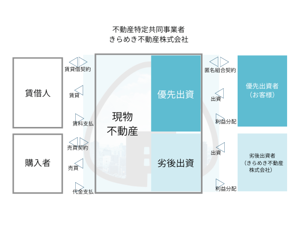 ファンドスキーム図