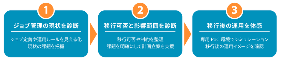 JP1 Cloud Service移行診断サービスの概要