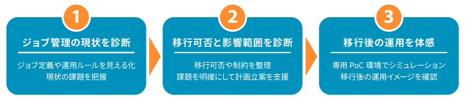 JP1 Cloud Service移行診断サービスの概要
