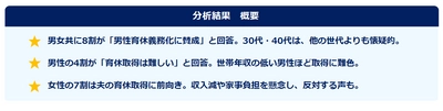 「男性育休義務化」意識調査 