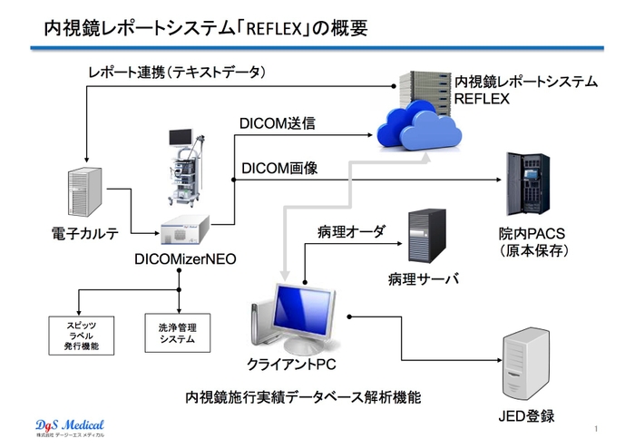 各種院内システムとの連携が可能