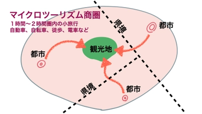 【星野リゾート】～Ｗithコロナ期の新たな旅の提案、取り組み実績を報告します～星野リゾートが提案する「マイクロツーリズム」