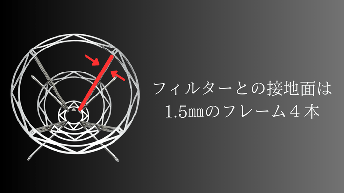 わずか1.5mmのフレーム構造