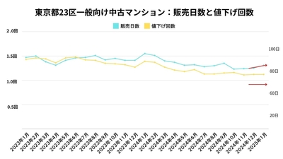 出典：福嶋総研