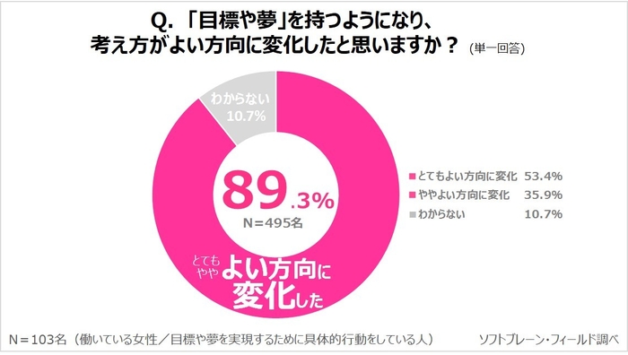 PR_サステナブル_目標や夢５