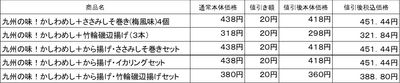 九州の味！かしわめしと対象の単品惣菜同時購入で１セットにつき本体価格から２０円引価格販促物（画像はイメージです。）