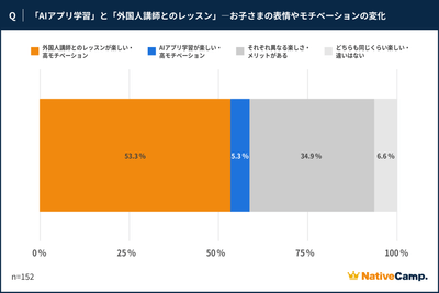 調査結果(3)