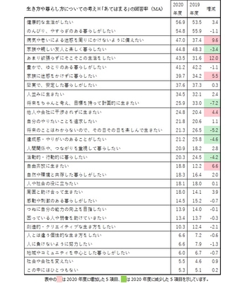 図表7