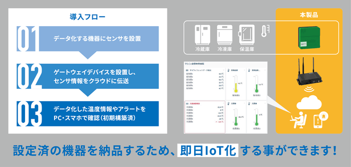 製品概要図