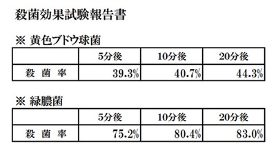 殺菌効果