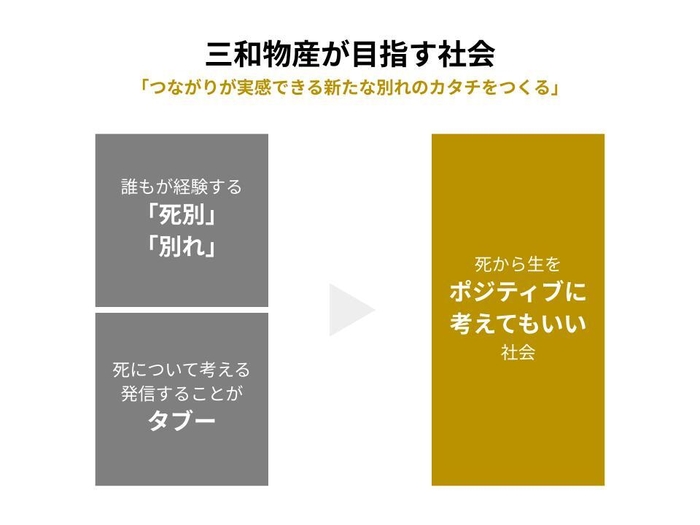 三和物産が目指す社会