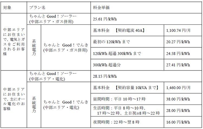 主な料金プラン2