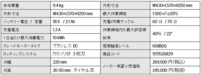 Automower(TM) 315 Mark II 主要諸元