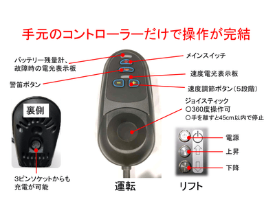 楽～田のび太 コントローラ