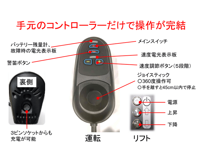 楽~田のび太 コントローラ
