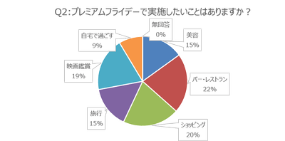 図2