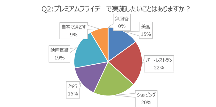 図２