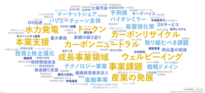 CCReB GATEWAYホットワード画面より