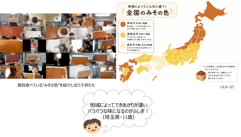 普段食べている“みその色”を紹介し合う子供たち