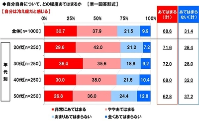 養命酒製造株式会社調べ　 お酒を飲んで一緒に温まりたい芸能人　 1位「田中圭さん」「福山雅治さん」