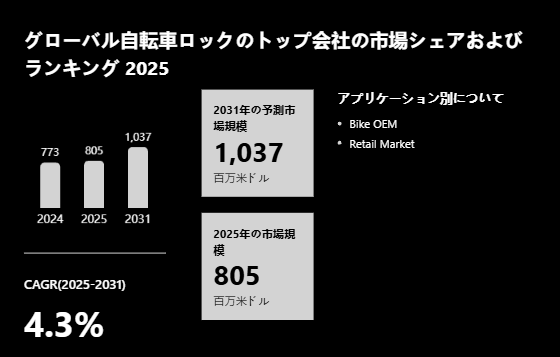 上記の図表/データは、YHResearchの最新レポート「グローバル自転車ロックのトップ会社の市場シェアおよびランキング 2026」から引用されている。