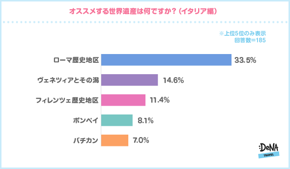 調査2-2