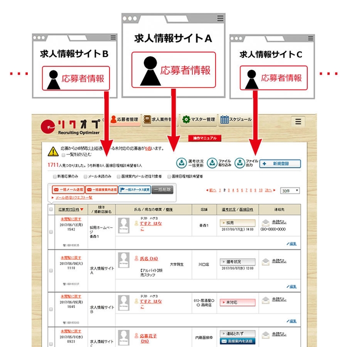 採用支援システムによる応募者の一元管理