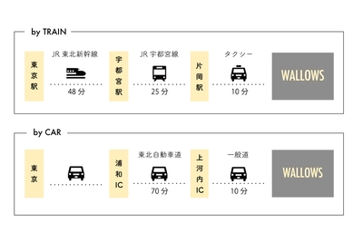 アクセス