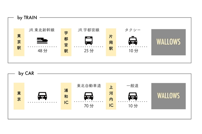 アクセス